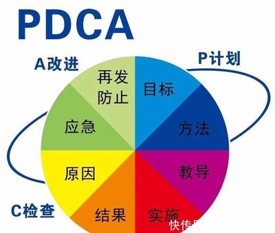 你的年終總結(jié),決定了你在企業(yè)的未來(lái)