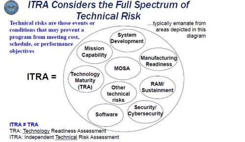 于曉偉 常小榕 ￤ 美軍新版 國防系統(tǒng)工程 政策變更之一 獨(dú)立的技術(shù)風(fēng)險(xiǎn)評估