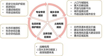 新 案例 市縣國土空間開發保護現狀評估 一