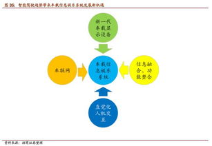 無人駕駛深度 風(fēng)口已至，開啟萬億市場，行業(yè)戰(zhàn)爭爆發(fā)評估